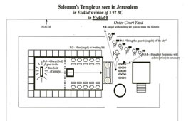 Ezekiel-temple-vision-chapter-9-mapB