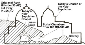 Details of today's Church of the Holy Sepulcher overlaid on an original image of the layout of the abandoned quarry that had been converted to a garden with tombs in 30 AD.