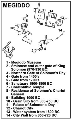 Details of the archaeological discoveries at Megiddo.