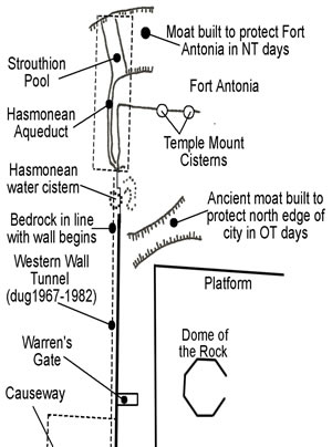 Nehemiah's Wall in Jerusalem 445 BC