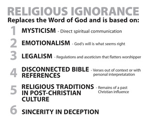 Chart of Religious ignorance that replaces the Word of God. This ignorance is based on mystiism, emotionalism, legalism, disconnected Bible references, Religious traditions and sincerity in deception.