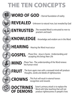 Ten concepts concerning the Word of God and spiritual growth from Galyn's book: The Word: Apparatus for Salvation, Renewal & Maturity