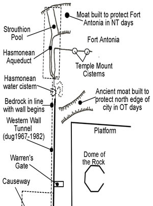 Details map of Western Wall Tunnels