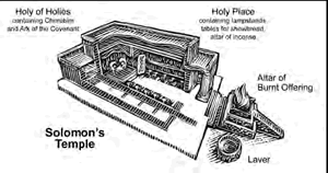 Diagram of Solomon's Temple