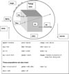 Greek Prepositions Chart Diagram