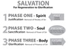 Three Phases of Salvation: Justification, Sanctification, Glorification