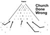 Bad Church - a church doing things wrong