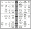 Eschatology with ancient and current culture's four generation cycle