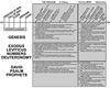 Eschatology Genesis-Deuteronomy plus David, Psalms and the Prophets