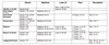 Eschatology and Parallel verses in Daniel, Matthew, Luke, Paul and John