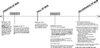 Eschatology Chart Genesis 1-3