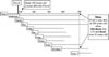 Ages of the Patriarchs, How long the men in the Old Testament lived