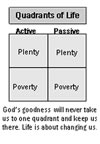 Quadrants of Life