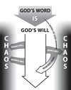 Wills of God vs Man 