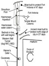 Western Wall Tunnels