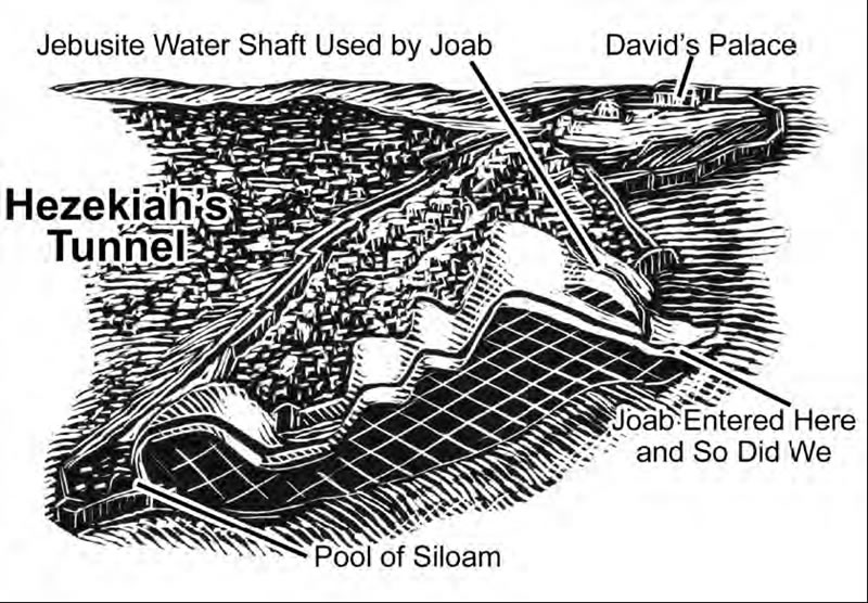 Diagram Hezekiah's Tunnel