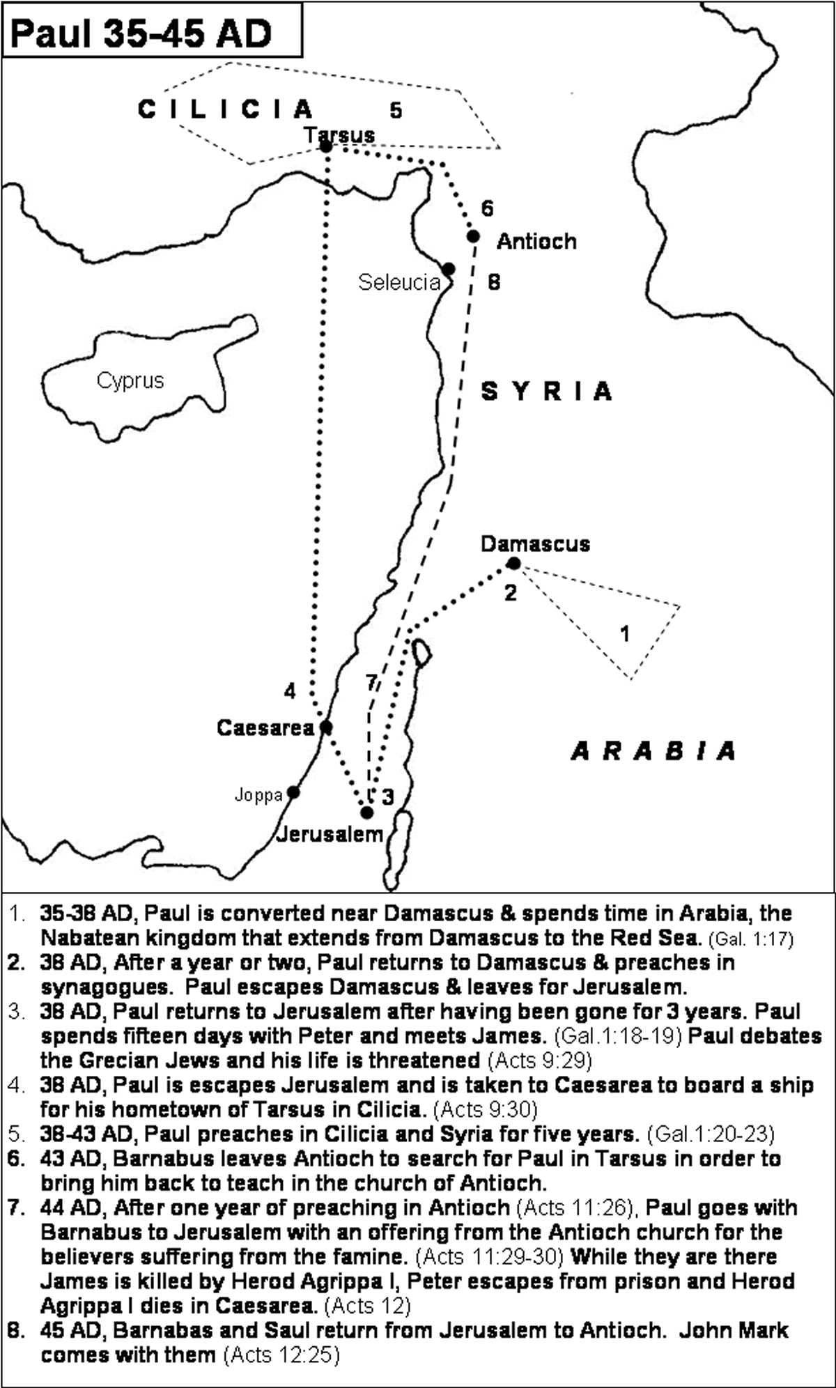 Paul in Damascus, Arabia, Jerusalem and Cilicia