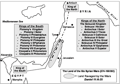 Syrian Wars.  Seleucid vs. Ptolemy or the King of the North vs. the King of the South