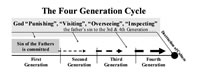 Timeline of the Four Generation Cycle beginning with the Sin of the Fathers and ending with the overthrow of the culture