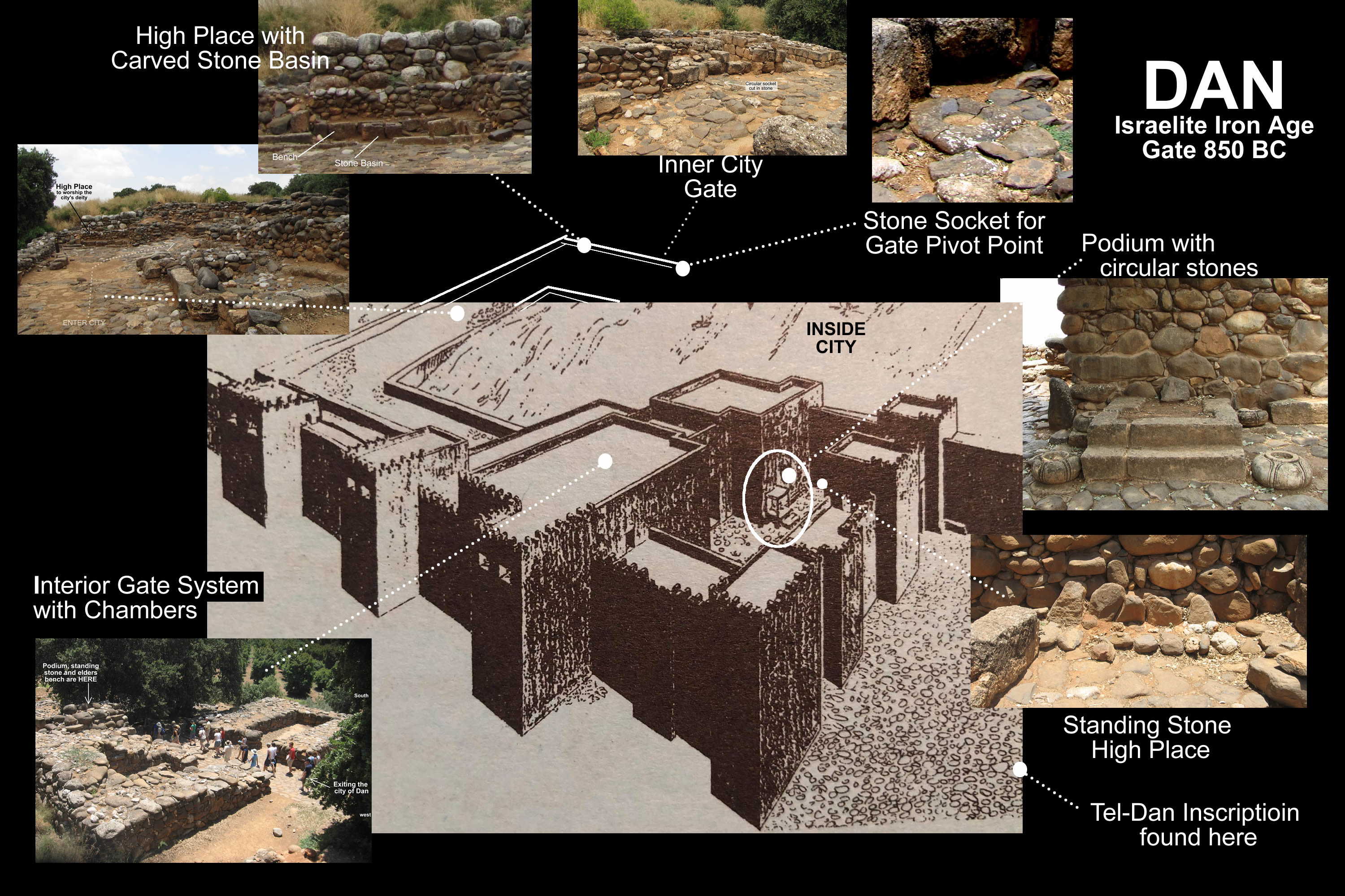 Detailed diagram of Iron Age Israelite Gate at Dan with photo image inserts
