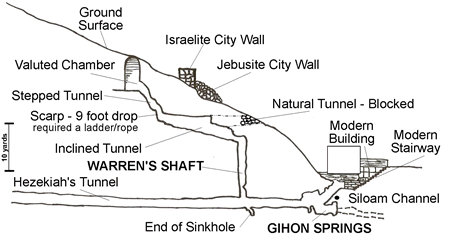 hezekiah's tunnel, Joab's entrance