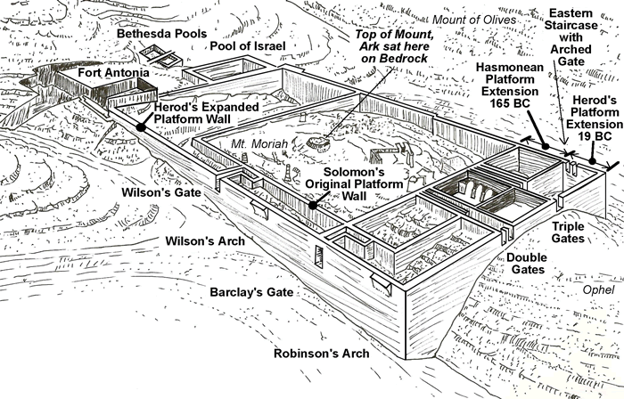 temple mount map