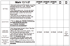 Mark eschatology overview chart, Mark 13 views