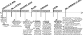 Eschatology Chart Diagram Genesis 1-50