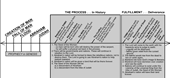 Eschatology Details Diagram overview of Genesis