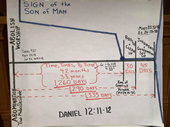 Eschatology Chart 1,260 Days, 1,290 Days, 1,335 Days, Daniel 12:11-12, Sign of the Son of Man