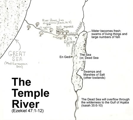 Ezekiel 47 The Temple River