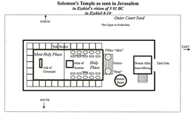 Ezekiel-temple-vision-chapter-9-mapA