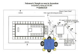 Ezekiel-temple-vision-chapter-9-mapC