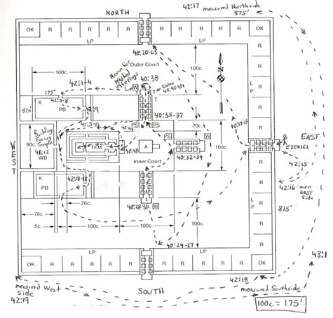 Ezekiel Walks Through the New Temple, Ezekiel 40-43