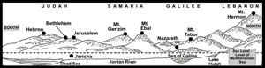 The topography of the land of Israel as viewed from the east. 