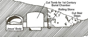 Nehemiah's Wall in Jerusalem 445 BC