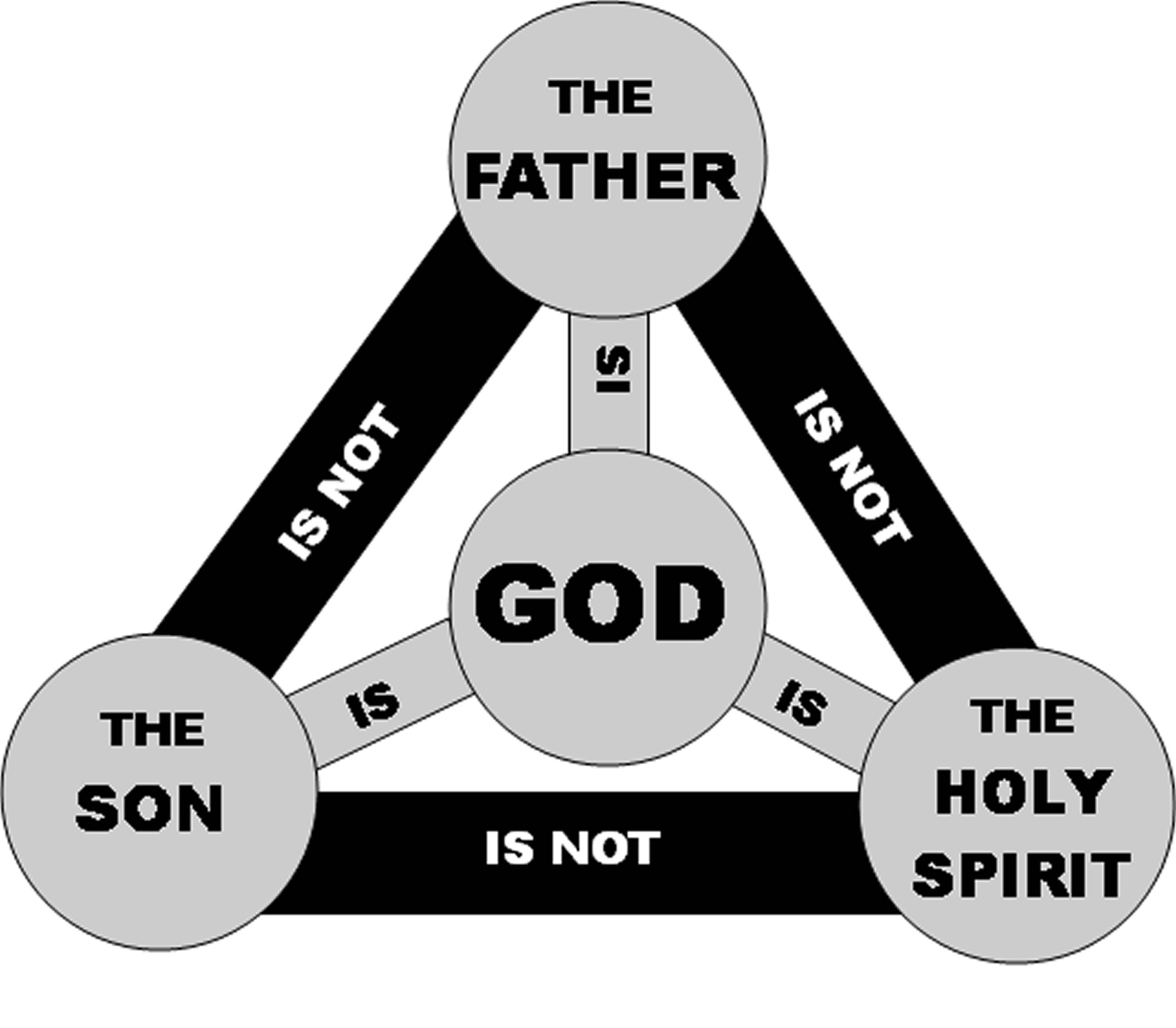 Переведи gods. Бог Святой дух. The Trinity Doctrine. Father son and Holy Spirit. Треугольник отец сын Святой дух.