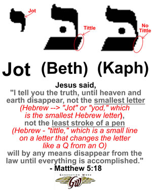 The Jot and the Tittle detailed in a diagram that helps explain Jesus teaching in Matthew 5:18.