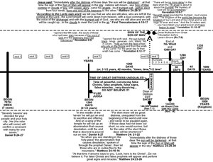 A Seventieth Week chart 