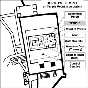 Details of Herod's Temple in a diagram.