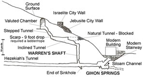 Nehemiah's Wall in Jerusalem 445 BC