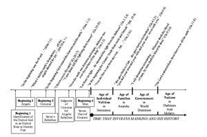 Nehemiah's Wall in Jerusalem 445 BC