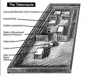 Nehemiah's Wall in Jerusalem 445 BC