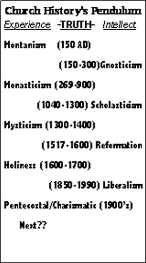 Nehemiah's Wall in Jerusalem 445 BC