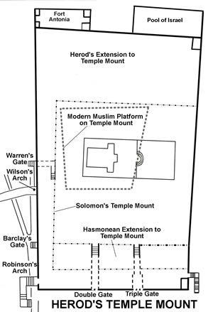 Details of the Herodian Temple Mount compared with the location of today's Muslim Platform 