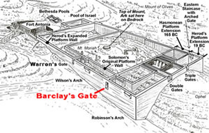 Barclay's Gate labeled o a diagram of 