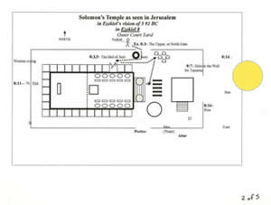 Ezekiel vision 592, Ezekiel chapter 8, Temple vision in the outer court