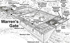 Nehemiah's Wall in Jerusalem 445 BC