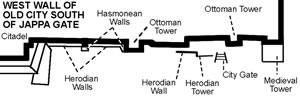 Nehemiah's Wall in Jerusalem 445 BC