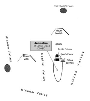 Jerusalem at the time of David, 1000 BC